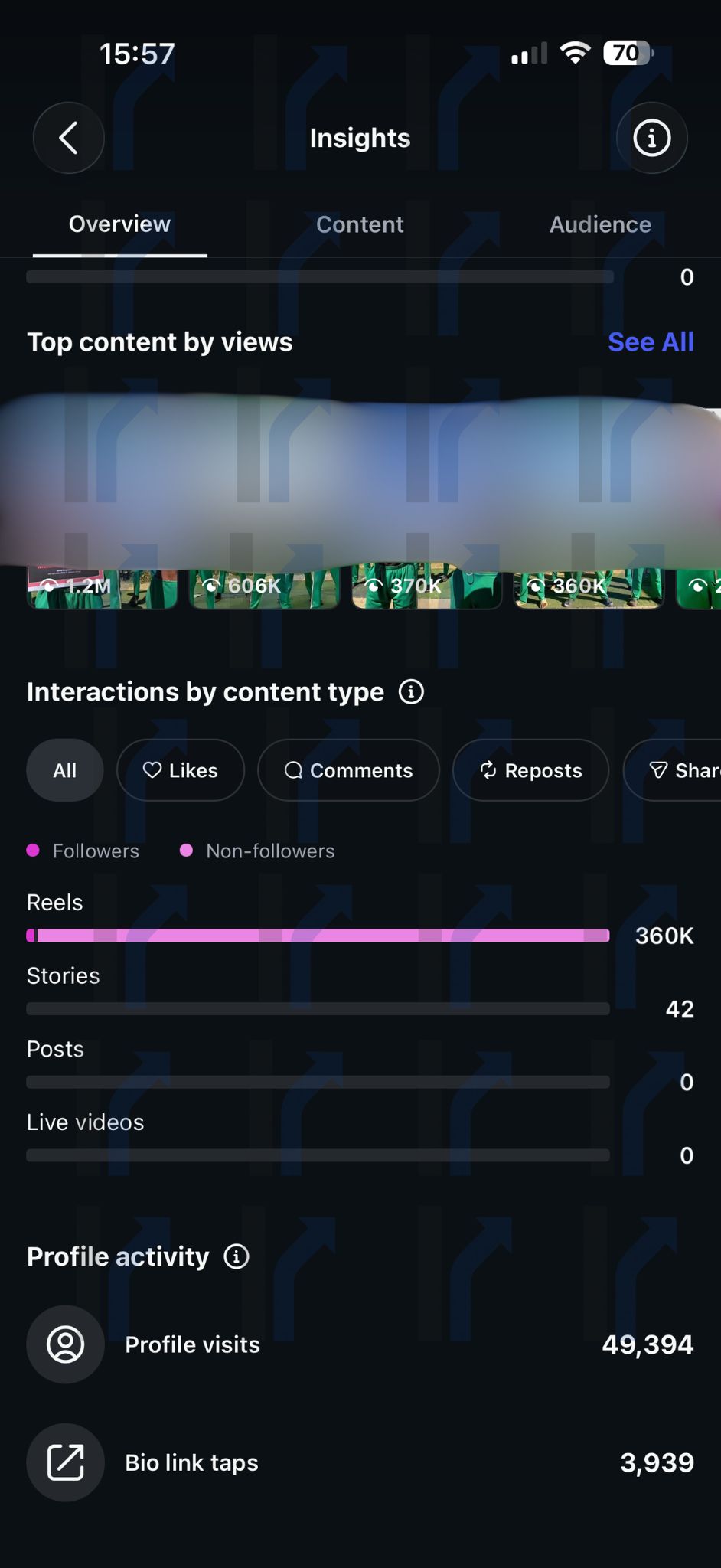 Instagram Profilbesuche und Link-Klicks