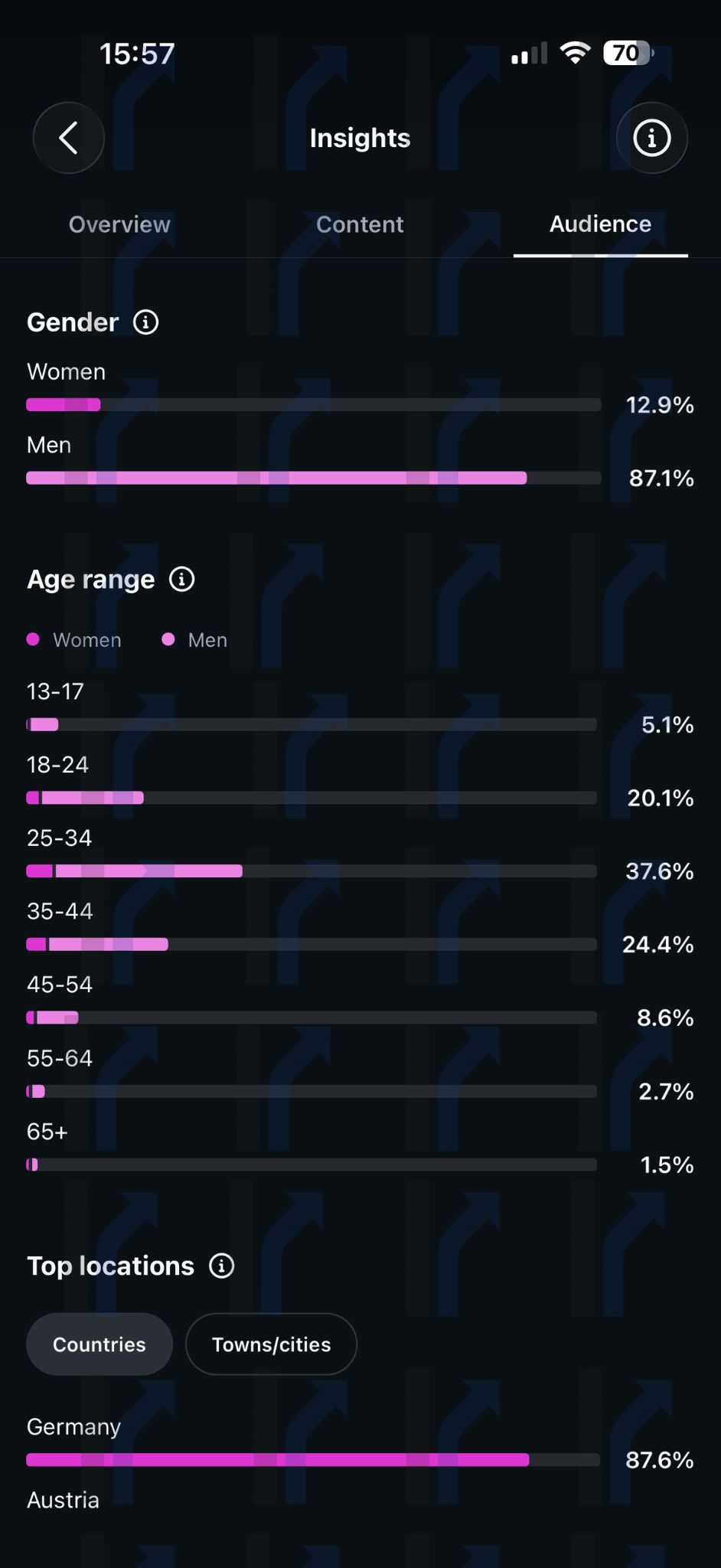 Instagram Insights
